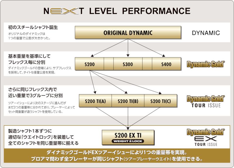 DynamicGold EX TOUR ISSUE販売開始しました！ - What's New｜地